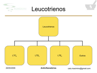 Leucotrienos Leucotrienos LTC 4 LTD 4 LTE 4 Outros 