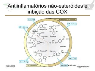 Antiinflamatórios não-esteróides e inbição das COX 