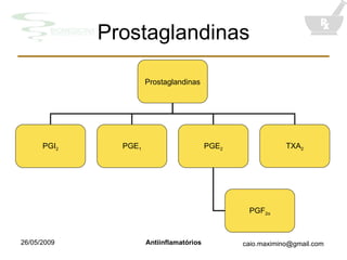 Prostaglandinas Prostaglandinas PGI 2 PGE 1 PGE 2 TXA 2 PGF 2 α 