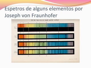 Espetros de alguns elementos por
Joseph von Fraunhofer
 