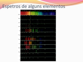 Espetros de alguns elementos
 
