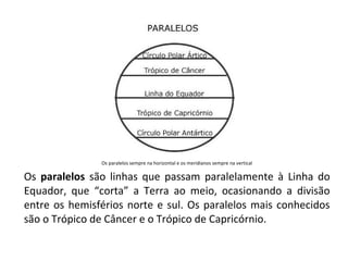 Os paralelos sempre na horizontal e os meridianos sempre na vertical

Os paralelos são linhas que passam paralelamente à Linha do
Equador, que “corta” a Terra ao meio, ocasionando a divisão
entre os hemisférios norte e sul. Os paralelos mais conhecidos
são o Trópico de Câncer e o Trópico de Capricórnio.

 