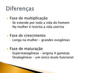  Fase de multiplicação
◦ Se estende por toda a vida do homem
◦ Na mulher é restrita a vida uterina
 Fase de crescimento
◦ Longa na mulher – grandes ovogônias
 Fase de maturação
◦ Espermatogênese – origina 4 gametas
◦ Ovulogênese – um único óvulo funcional
 
