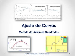 Ajuste de Curvas
Método dos Mínimos Quadrados
Prof. Renan Gustavo Pacheco Soares
 