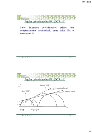 30/04/2012 
11 
21 
Prof. Ilço Ribeiro Jr 
Solos levemente pré-adensados exibem um comportamento intermediário entre solos NA e fortemente PA. 
Argilas pré-adensadas (PA) (OCR > 1) 
22 
Prof. Ilço Ribeiro Jr 
Argilas pré-adensadas (PA) (OCR > 1)  