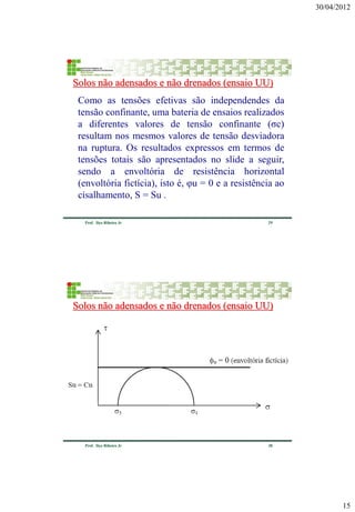 30/04/2012 
15 
29 
Prof. Ilço Ribeiro Jr 
Como as tensões efetivas são independendes da tensão confinante, uma bateria de ensaios realizados a diferentes valores de tensão confinante (σc) resultam nos mesmos valores de tensão desviadora na ruptura. Os resultados expressos em termos de tensões totais são apresentados no slide a seguir, sendo a envoltória de resistência horizontal (envoltória fictícia), isto é, φu = 0 e a resistência ao cisalhamento, S = Su . 
Solos não adensados e não drenados (ensaio UU) 
30 
Prof. Ilço Ribeiro Jr 
Solos não adensados e não drenados (ensaio UU)  
