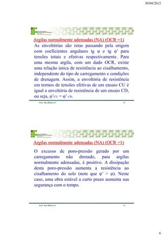 30/04/2012 
6 
11 
Prof. Ilço Ribeiro Jr 
As envoltórias são retas passando pela origem com coeficientes angulares tg φ e tg φ’ para tensões totais e efetivas respectivamente. Para uma mesma argila, com um dado OCR, existe uma relação única de resistência ao cisalhamento, independente do tipo de carregamento e condições de drenagem. Assim, a envoltória de resistência em termos de tensões efetivas de um ensaio CU é igual a envoltória de resistência de um ensaio CD, ou seja, φ’CU = φ’ CD. 
Argilas normalmente adensadas (NA) (OCR =1) 
12 
Prof. Ilço Ribeiro Jr 
O excesso de poro-pressão gerado por um carregamento não drenado, para argilas normalmente adensadas, é positivo. A dissipação desta poro-pressão aumenta a resistência ao cisalhamento do solo (note que φ’ > φ). Neste caso, uma obra estável a curto prazo aumenta sua segurança com o tempo. 
Argilas normalmente adensadas (NA) (OCR =1)  