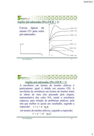 30/04/2012 
9 
17 
Prof. Ilço Ribeiro Jr 
Curvas típicas do ensaio CU para solos pré-adensados. 
Argilas pré-adensadas (PA) (OCR > 1) 
18 
Prof. Ilço Ribeiro Jr 
A envoltória em termos de tensões efetivas é praticamente igual à obtida em ensaios CD. A envoltória de resistência em termos de tensões totais se afasta de uma reta passando pela origem, representativa dos solos NA, sendo a resistência expressa, para solução de problemas práticos, pela reta que melhor se ajusta aos resultados, segundo a expressão: 
Argilas pré-adensadas (PA) (OCR > 1) 
em termos de tensões efetivas, segundo a expressão:  