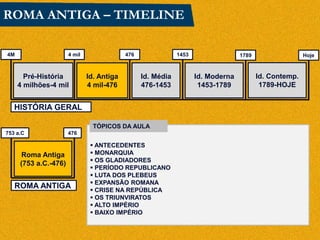  ANTECEDENTES
 MONARQUIA
 OS GLADIADORES
 PERÍODO REPUBLICANO
 LUTA DOS PLEBEUS
 EXPANSÃO ROMANA
 CRISE NA REPÚBLICA
 OS TRIUNVIRATOS
 ALTO IMPÉRIO
 BAIXO IMPÉRIO
TÓPICOS DA AULA
ROMA ANTIGA – TIMELINE
4M
Pré-História
4 milhões-4 mil
Id. Antiga
4 mil-476
Id. Média
476-1453
Id. Moderna
1453-1789
HISTÓRIA GERAL
1789
4 mil 476 1453
Id. Contemp.
1789-HOJE
Hoje
Roma Antiga
(753 a.C.-476)
ROMA ANTIGA
753 a.C 476
 
