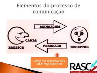 Clique nos elementos para
saber mais sobre eles
 