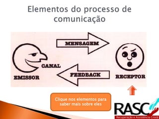 Clique nos elementos para
saber mais sobre eles
 