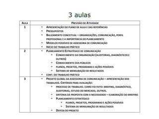 3 aulas 