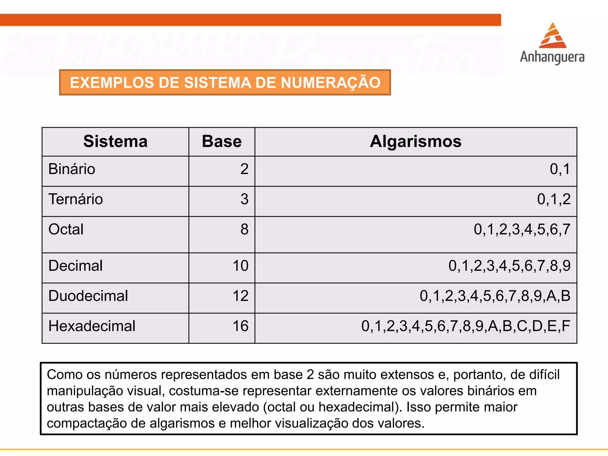 Aula 12 – Sistema de Numeração (Conversão de Bases) | PDF