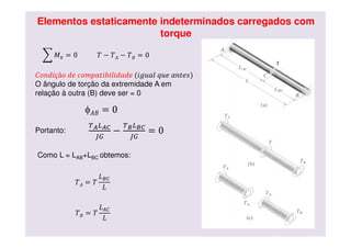 Elementos estaticamente indeterminados carregados com
torque
෍ ‫ܯ‬௫ = 0 ܶ − ܶ‫ܣ‬ − ܶ‫ܤ‬ = 0
‫݅݀݊݋ܥ‬çã‫)ݏ݁ݐ݊ܽ	݁ݑݍ	݈ܽݑ݃݅(	݈ܾ݁݀ܽ݀݅݅݅ݐܽ݌݉݋ܿ	݁݀	݋‬
O ângulo de torção da extremidade A em
relação à outra (B) deve ser = 0
φ‫ܤܣ‬ = 0
Portanto:
்ಲ௅ಲ಴
௃ீ
−
்ಳ௅ಳ಴
௃ீ
= 0
Como L = LAB+LBC obtemos:
ܶ‫ܣ‬ = ܶ
‫ܮ‬஻஼
‫ܮ‬
ܶ‫ܤ‬ = ܶ
‫ܮ‬஺஼
‫ܮ‬
 