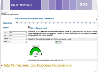  http://simec.mec.gov.br/pde/graficopne.php
 