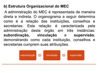 b) Estrutura Organizacional do MEC
A administração do MEC é representada de maneira
direta e indireta. O organograma a seguir determina
como é a relação das instituições, conselhos e
secretarias. Esta relação é caracterizada pela
administração deste órgão em três instâncias:
subordinação, vinculação e supervisão,
demonstrando como cada instituição, conselhos e
secretarias cumprem suas atribuições.
subordinação vinculação supervisão
 