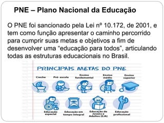 O PNE foi sancionado pela Lei nº 10.172, de 2001, e
tem como função apresentar o caminho percorrido
para cumprir suas metas e objetivos a fim de
desenvolver uma “educação para todos”, articulando
todas as estruturas educacionais no Brasil.
PNE – Plano Nacional da Educação
 