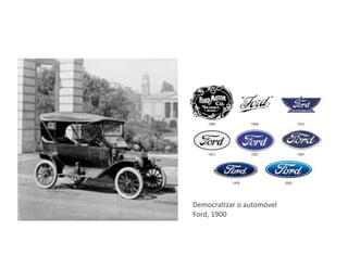 DemocraPzar	
  o	
  automóvel	
  	
  
Ford,	
  1900	
  
 