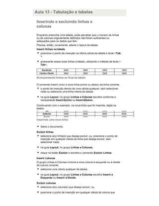 Aula 13 - Tabulação e tabelas
Inserindo e excluindo linhas e
colunas
Enquanto preenche uma tabela, pode perceber que o número de linhas
ou de colunas originalmente definidos não foram suficientes ou
adequados para os dados que tem.
Precisa, então, novamente, alterar o layout da tabela.
Inserir linhas na tabela
posicione o ponto de inserção na última célula da tabela e tecle <Tab
>.
acrescente essas duas linhas à tabela, utilizando o método da tecla <
Tab>.

Acrescentando linhas ao final da tabela
O comando Inserir inclui a nova linha acima ou abaixo da linha corrente.
o ponto de inserção dentro de uma célula qualquer, sem selecionar
nada ou selecione uma linha inteira da tabela;
na guia Layout, no grupo Linhas e Colunas escolha conforme a
necessidade InserirAcima ou InserirAbaixo.
Continuando com o exemplo, na nova linha que foi inserida, digite os
dados:

Inserindo uma nova linha
Salve o documento.
Excluir linhas
selecione a(s) linha(s) que deseja excluir, ou, posicione o ponto de
inserção em qualquer célula da linha que deseja excluir, sem
selecionar nada;
na guia Layout, no grupo Linhas e Colunas;
clique no botão Excluir e escolha o comando Excluir Linhas.
Inserir colunas
O grupo Linhas e Colunas incluirá a nova coluna à esquerda ou à direita
da coluna corrente.
selecione uma célula qualquer da tabela;
na guia Layout, no grupo Linhas e Colunas escolha Inserir à
Esquerda ou Inserir à Direita.
Excluir colunas
selecione a(s) coluna(s) que deseja excluir; ou,
posicione o ponto de inserção em qualquer célula da coluna que

 