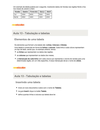 Um exemplo de tabela poderia ser o seguinte, mostrando dados de Vendas nas regiões Norte e Sul,
nos meses de Janeiro a Abril.

Aula 13 - Tabulação e tabelas
Elementos de uma tabela
Os elementos que formam uma tabela são: Linhas, Colunas e Células.
Uma tabela é construída em forma de linhas e colunas. Cada linha e cada coluna representam
um tipo de dado, sendo que, no exemplo anterior, temos:
as linhas que representam os dados das regiões;
as colunas que representam os dados dos meses;
a intersecção de cada linha com cada coluna que representa o volume de vendas para uma
determinada região, em um mês específico. A essa intersecção dá-se o nome de célula.

Aula 13 - Tabulação e tabelas
Inserindo uma tabela
inicie um novo documento e salve com o nome de Tabelas;
na guia Inserir clique no botão Tabela;
defina quantas linhas e colunas sua tabela deve ter.

 