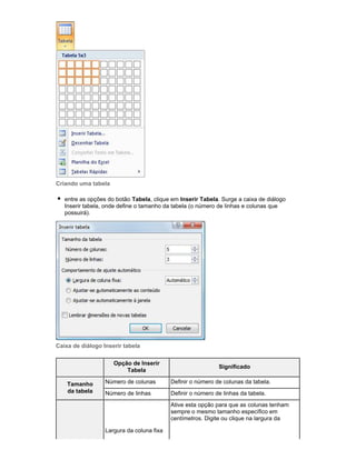 Criando uma tabela
entre as opções do botão Tabela, clique em Inserir Tabela. Surge a caixa de diálogo
Inserir tabela, onde define o tamanho da tabela (o número de linhas e colunas que
possuirá).

Caixa de diálogo Inserir tabela
Opção de Inserir
Tabela
Tamanho
da tabela

Significado

Número de colunas

Definir o número de colunas da tabela.

Número de linhas

Definir o número de linhas da tabela.
Ative esta opção para que as colunas tenham
sempre o mesmo tamanho específico em
centímetros. Digite ou clique na largura da

Largura da coluna fixa

 