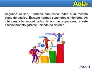 19AULA 13
Segundo Kelsen, normas não estão todas num mesmo
plano de análise. Existem normas superiores e inferiores. As
inferiores são subordinadas às normas superiores, e este
escalonamento garante unidade ao sistema.
 