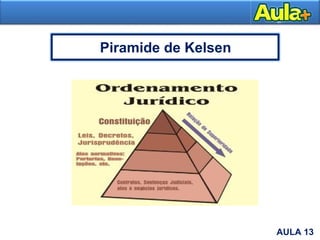 21AULA 13
Piramide de Kelsen
 