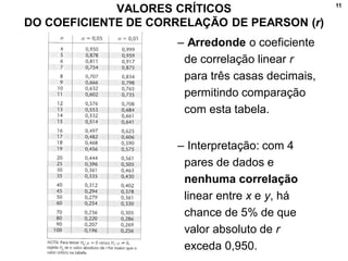 11
VALORES CRÍTICOS
DO COEFICIENTE DE CORRELAÇÃO DE PEARSON (r)
– Arredonde o coeficiente
de correlação linear r
para três casas decimais,
permitindo comparação
com esta tabela.
– Interpretação: com 4
pares de dados e
nenhuma correlação
linear entre x e y, há
chance de 5% de que
valor absoluto de r
exceda 0,950.
 