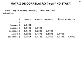 29
MATRIZ DE CORRELAÇÃO (“corr” NO STATA)
. corr terpro aguarg escoarg lixod eletrica
(obs=134)
| terpro aguarg escoarg lixod eletrica
-------------+---------------------------------------------
terpro | 1.0000
aguarg | 0.0021 1.0000
escoarg | -0.0192 0.2343 1.0000
lixod | 0.1246 0.4393 0.5296 1.0000
eletrica | 0.1214 0.2126 0.1253 0.1435 1.0000
 