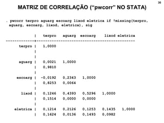 30
MATRIZ DE CORRELAÇÃO (“pwcorr” NO STATA)
. pwcorr terpro aguarg escoarg lixod eletrica if !missing(terpro,
aguarg, escoarg, lixod, eletrica), sig
| terpro aguarg escoarg lixod eletrica
-------------+---------------------------------------------
terpro | 1,0000
|
|
aguarg | 0,0021 1,0000
| 0,9810
|
escoarg | -0,0192 0,2343 1,0000
| 0,8253 0,0064
|
lixod | 0,1246 0,4393 0,5296 1,0000
| 0,1514 0,0000 0,0000
|
eletrica | 0,1214 0,2126 0,1253 0,1435 1,0000
| 0,1624 0,0136 0,1493 0,0982
 