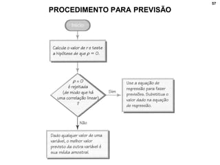 57
PROCEDIMENTO PARA PREVISÃO
 