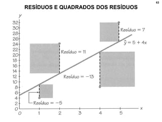 63
RESÍDUOS E QUADRADOS DOS RESÍDUOS
 