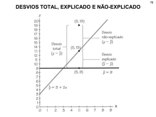 72
DESVIOS TOTAL, EXPLICADO E NÃO-EXPLICADO
 