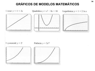 94
GRÁFICOS DE MODELOS MATEMÁTICOS
 