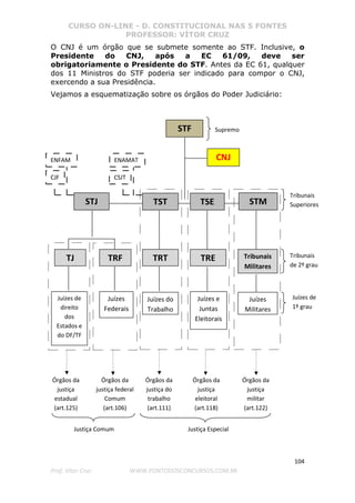 CURSO ON-LINE - D. CONSTITUCIONAL NAS 5 FONTES
PROFESSOR: VÍTOR CRUZ
104
Prof. Vítor Cruz WWW.PONTODOSCONCURSOS.COM.BR
O CNJ é um órgão que se submete somente ao STF. Inclusive, o
Presidente do CNJ, após a EC 61/09, deve ser
obrigatoriamente o Presidente do STF. Antes da EC 61, qualquer
dos 11 Ministros do STF poderia ser indicado para compor o CNJ,
exercendo a sua Presidência.
Vejamos a esquematização sobre os órgãos do Poder Judiciário:
STF
Juízes de
direito
dos
Estados e
do DF/TF
STM
Juízes
Federais
Juízes do
Trabalho
Juízes e
Juntas
Eleitorais
Juízes
Militares
CNJ
Supremo
Juízes de
1º grau
Tribunais
Superiores
Tribunais
de 2º grau
Órgãos da
justiça federal
Comum
(art.106)
Órgãos da
justiça do
trabalho
(art.111)
Órgãos da
justiça
eleitoral
(art.118)
Órgãos da
justiça
estadual
(art.125)
Tribunais
Militares
TRETJ TRF TRT
TSETSTSTJ
Justiça Comum Justiça Especial
Órgãos da
justiça
militar
(art.122)
ENFAM
CJF
ENAMAT
CSJT
 