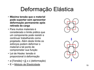 Ciências dos Materiais - Aula 13 - Propriedades Mecânicas dos Materiais ...