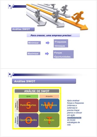 Análise SWOT
Para crescer, uma empresa precisa:
•FraquezasMinimizar •Fraquezas
•Ameaças
Maximizar •Forças
•OportunidadesOportunidades
Análise SWOT
Após analisar
forças e fraquezasforças e fraquezas
(internas e
externas) é
preciso traçarpreciso traçar
planos e colocar
em ação
imediatamenteimediatamente
as novas
estratégias de
mkt.mkt.
 