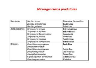 Microrganismos produtores
 