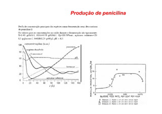 Produção de penicilina
 