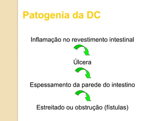 Inflamação no revestimento intestinal
Úlcera
Espessamento da parede do intestino
Estreitado ou obstrução (fístulas)
Patogenia da DC
 