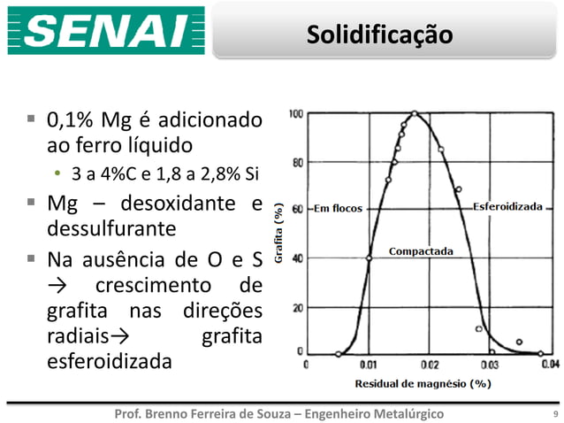 Aula 13 ferros fundidos nodulares