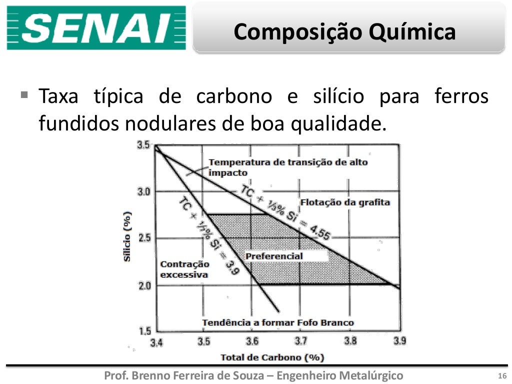 Aula 13 ferros fundidos nodulares Aula 13 ferros fundidos nodulares
