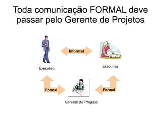 Toda comunicação FORMAL deve
passar pelo Gerente de Projetos
Executivo
Executiva
Gerente de Projetos
Informal
Formal Formal
 