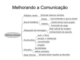 Melhorando a Comunicação
 