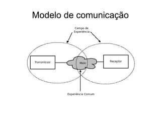 Modelo de comunicação
 