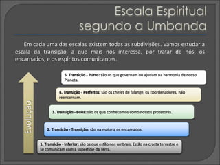 Em cada uma das escalas existem todas as subdivisões. Vamos estudar a
escala da transição, a que mais nos interessa, por tratar de nós, os
encarnados, e os espíritos comunicantes.
5. Transição - Puros: são os que governam ou ajudam na harmonia de nosso
Planeta.
4. Transição - Perfeitos: são os chefes de falange, os coordenadores, não
reencarnam.
3. Transição - Bons: são os que conhecemos como nossos protetores.
2. Transição - Transição: são na maioria os encarnados.
1. Transição - Inferior: são os que estão nos umbrais. Estão na crosta terrestre e
se comunicam com a superfície da Terra.
Evolução
 