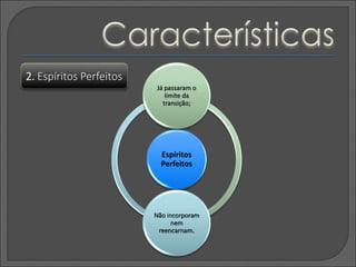 Espíritos
Perfeitos
Já passaram o
limite da
transição;
Não incorporam
nem
reencarnam.
2. Espíritos Perfeitos
 