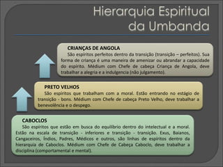 CRIANÇAS DE ANGOLA
São espíritos perfeitos dentro da transição (transição – perfeitos). Sua
forma de criança é uma maneira de amenizar ou abrandar a capacidade
do espírito. Médium com Chefe de cabeça Criança de Angola, deve
trabalhar a alegria e a indulgencia (não julgamento).
PRETO VELHOS
São espíritos que trabalham com a moral. Estão entrando no estágio de
transição - bons. Médium com Chefe de cabeça Preto Velho, deve trabalhar a
benevolência e o despego.
CABOCLOS
São espíritos que estão em busca do equilíbrio dentro do intelectual e a moral.
Estão na escala de transição - inferiores e transição - transição. Exus, Baianos,
Cangaceiros, Índios, Padres, Médicos e outros, são linhas de espíritos dentro da
hierarquia de Caboclos. Médium com Chefe de Cabeça Caboclo, deve trabalhar a
disciplina (comportamental e mental).
 
