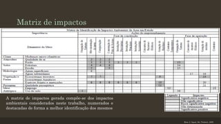 Matriz de impactos

A matriz de impactos gerada compõe-se dos impactos
ambientais considerados neste trabalho, numerados e
destacadas de forma a melhor identificação dos mesmos

Braz. J. Aquat. Sci. Technol., 2005

 