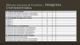 Método Amorim & Cordeiro - PESQUISA
UNIVERSITÁRIA

 